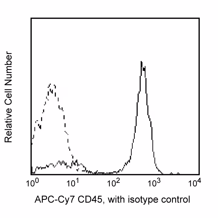 Hu CD45 APC-Cy7 2D1 100Tst