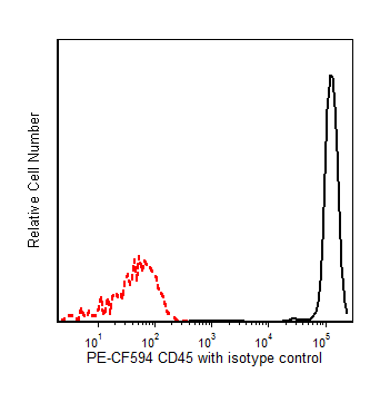 BD Pharmingen_PE-CF594 Mouse Anti-Human CD45(HI30)_优宁维(univ)商城