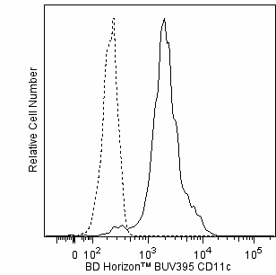 Hu CD11c BUV395 B-ly6 100Tst