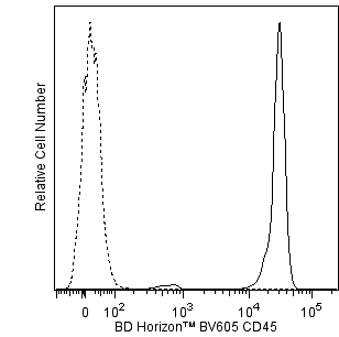 Hu CD45 BV605 HI30 25Tst