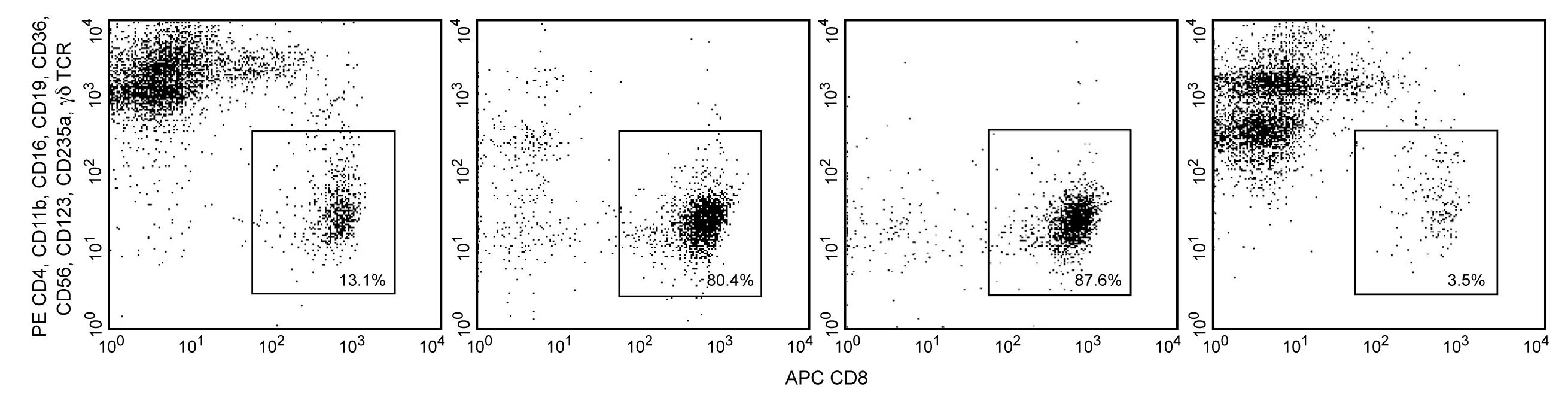 Human CD8 T Lymphocyte Enrichment Set-DM