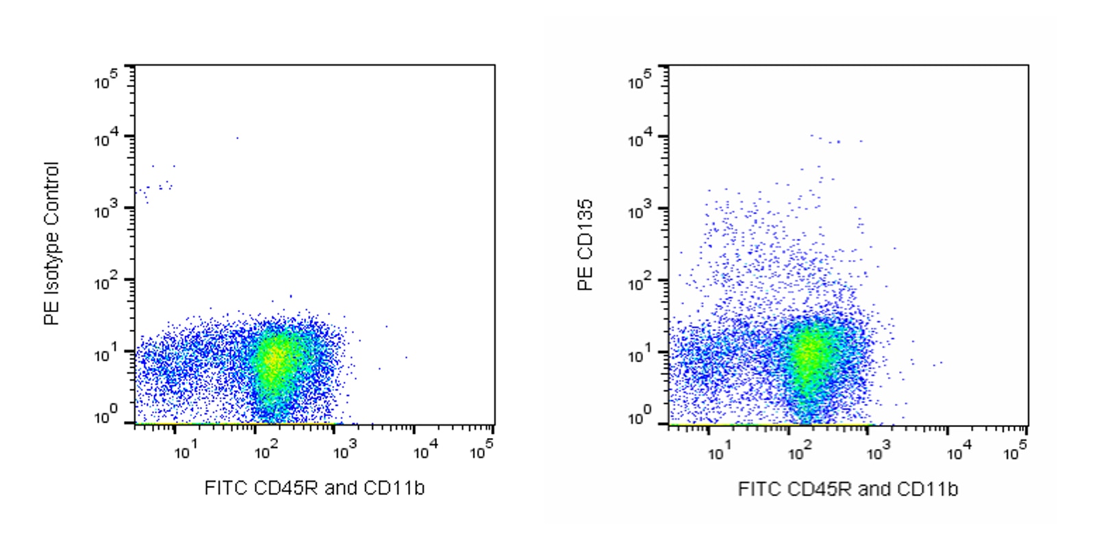 BD Pharmingen_PE Rat Anti-Mouse CD135(A2F10.1)_优宁维(univ)商城