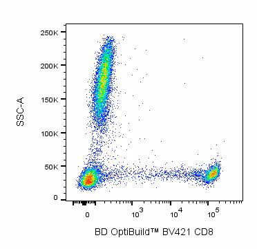 Hu CD8 BV421 G42-8 50ug