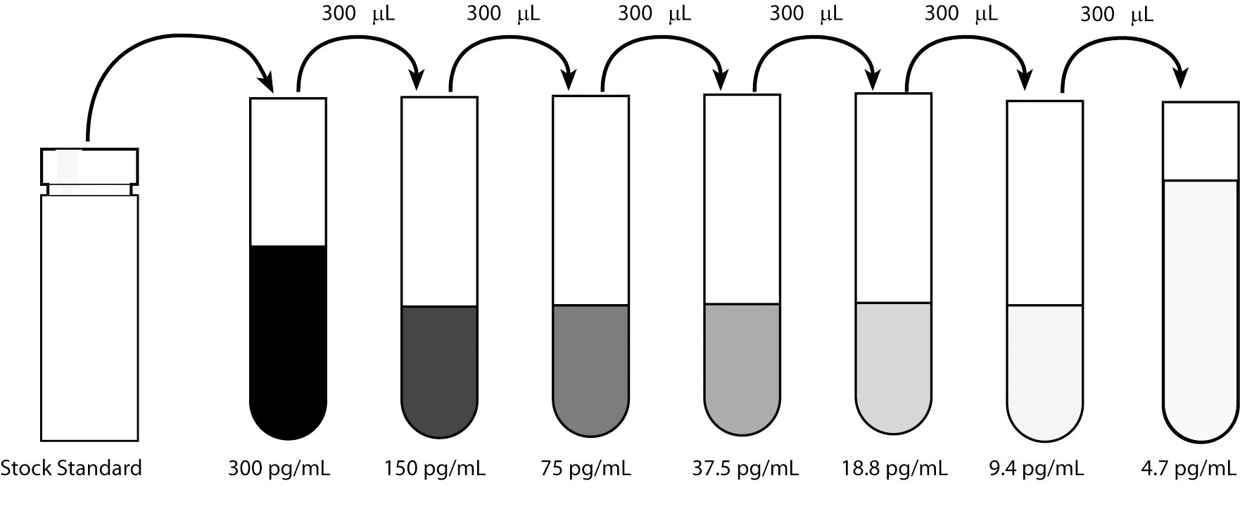 Human IL-6 ELISA Set