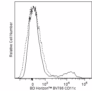 Ms CD11c BV786 HL3 50ug