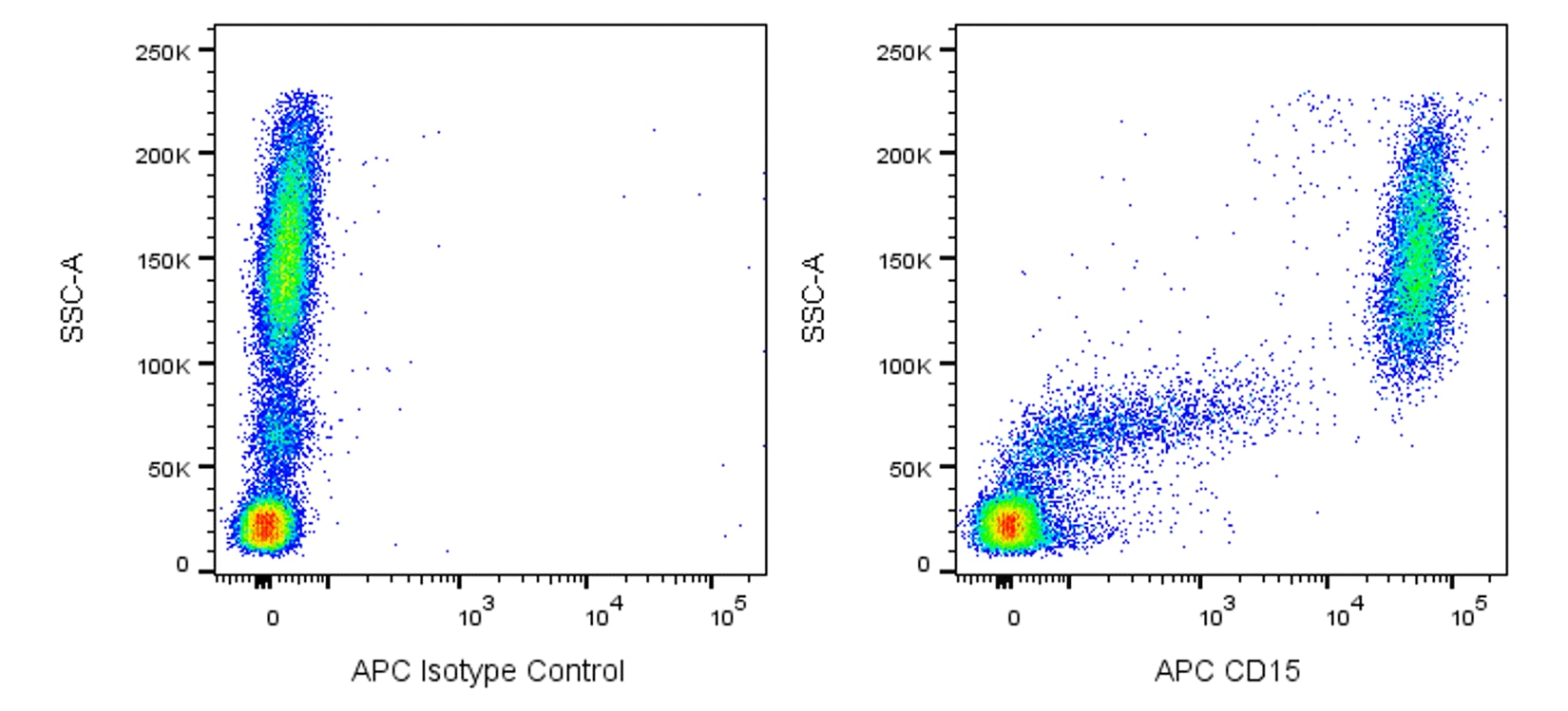 APC Mouse Anti-Human CD15(7C3.rMAb)