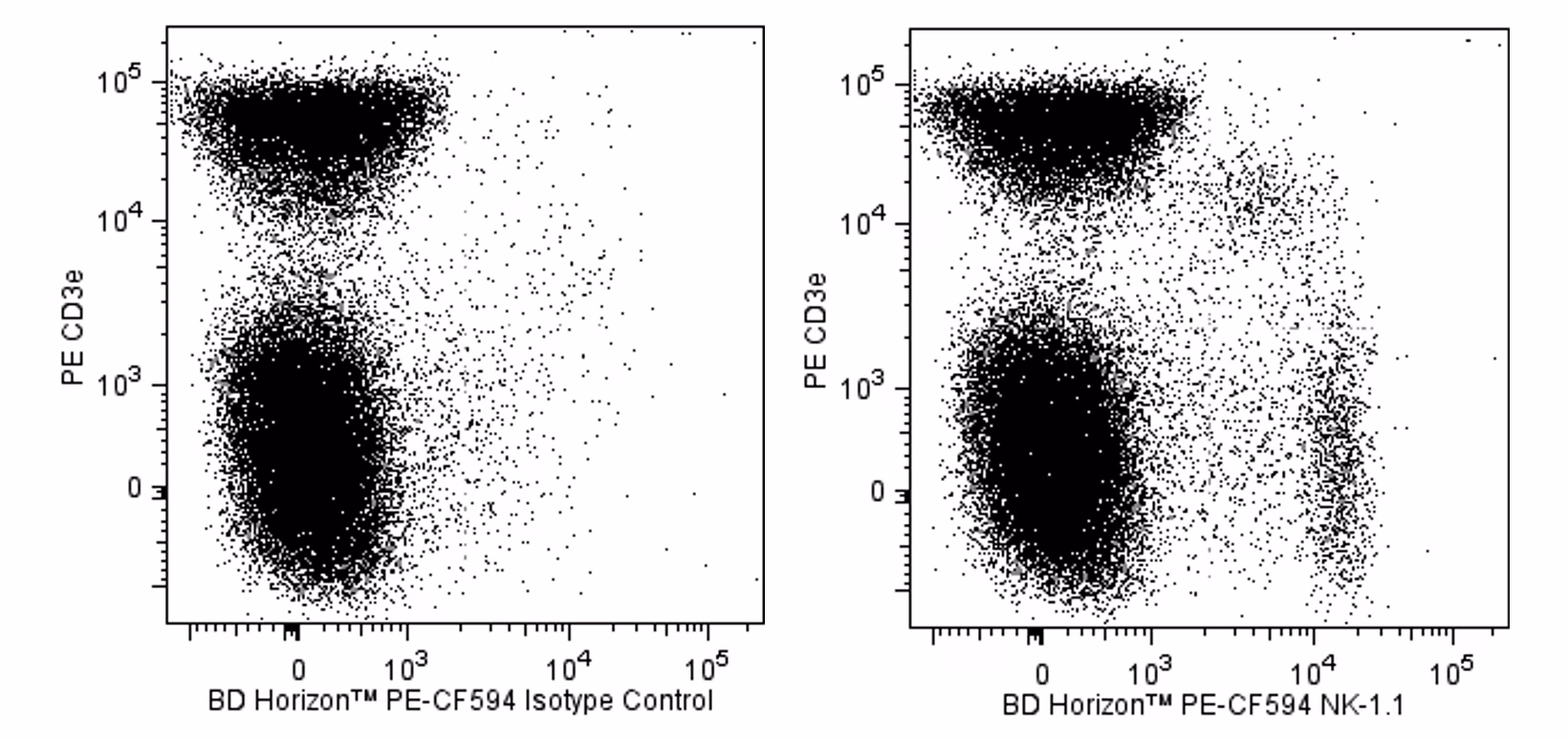 Ms NK-1.1 PE-CF594 PK136 50ug