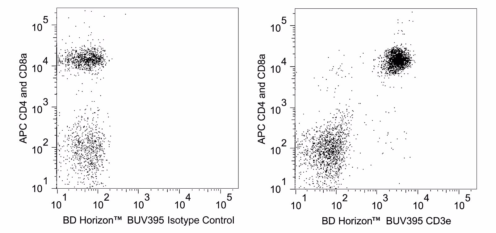 Ms CD3e BUV395 145-2C11 25ug