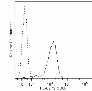 BD Pharmingen™ PE-Cy™7 Mouse Anti-Human CD68