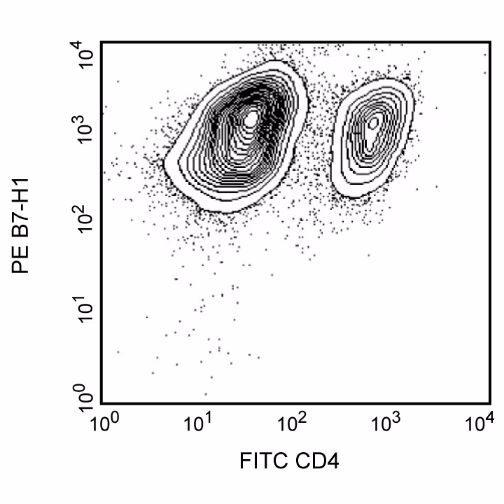 Ms CD274 PE MIH5 100ug