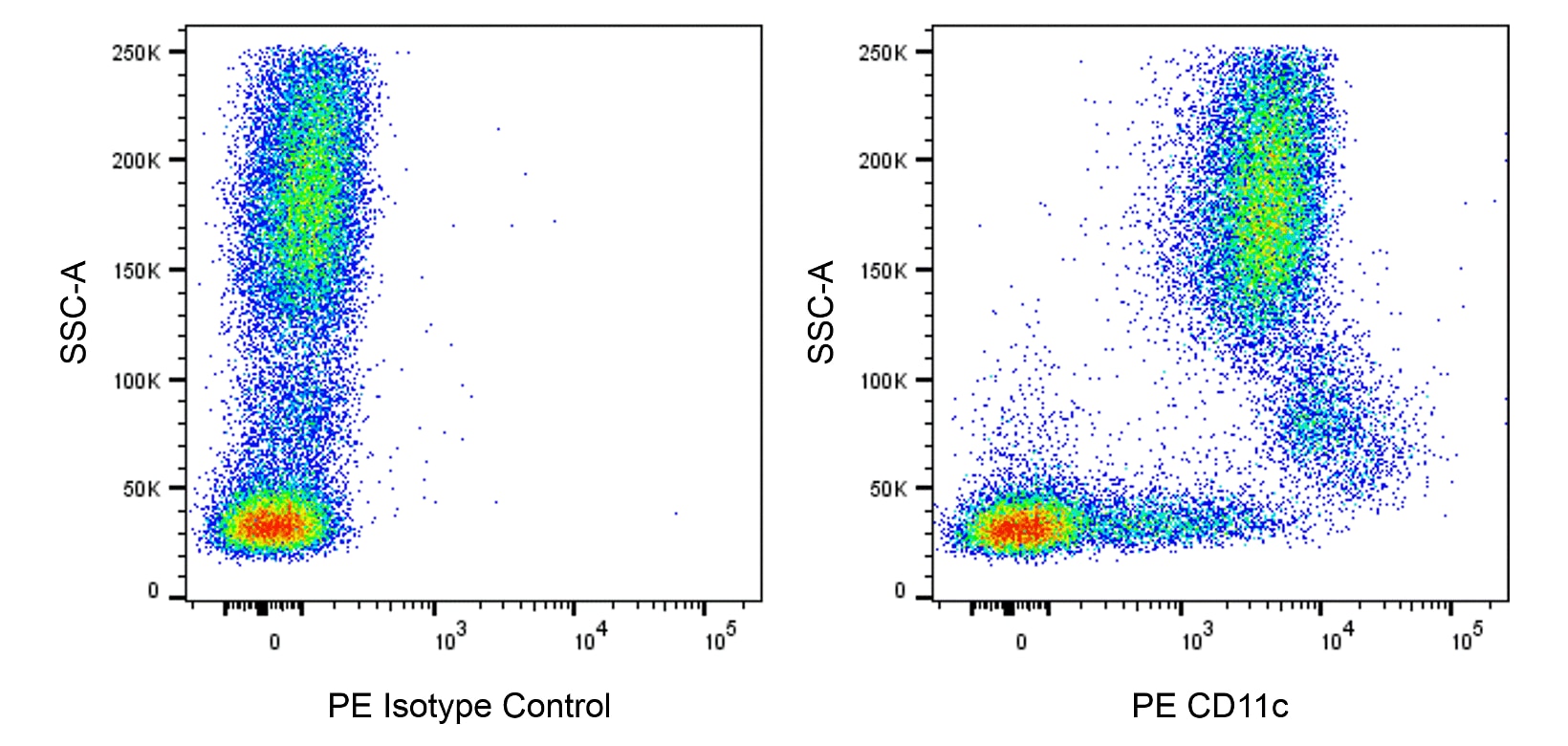 PE Mouse Anti-Human CD11c(BU15)