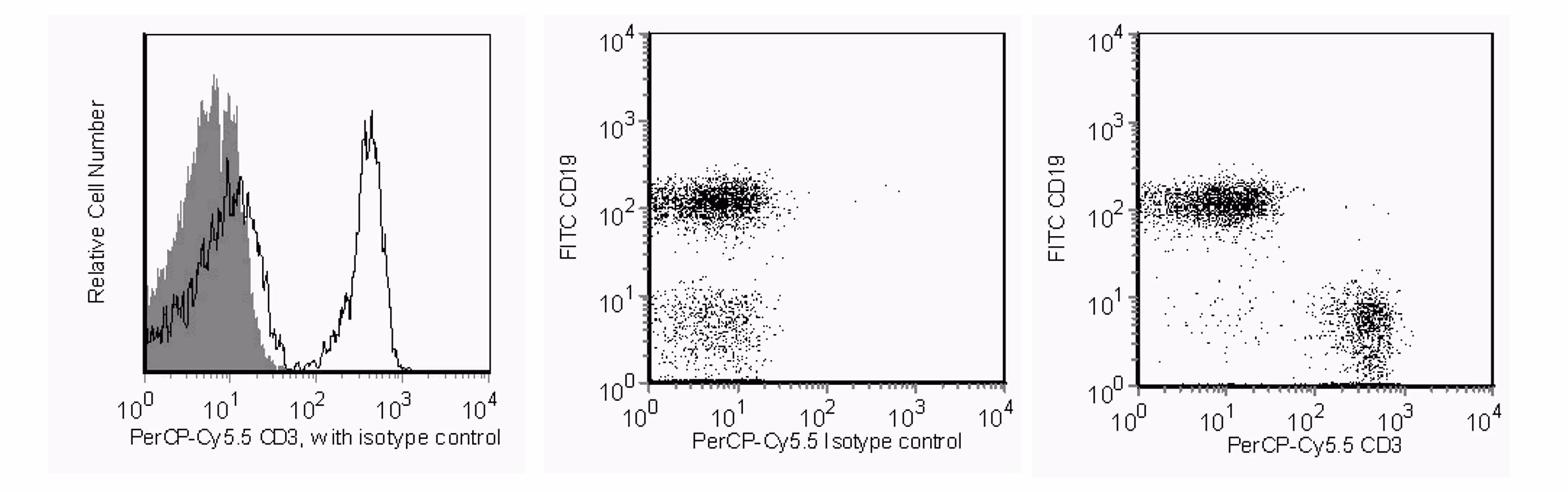 Ms CD3 MolCpx PerCP-Cy5.5 17A2 50ug