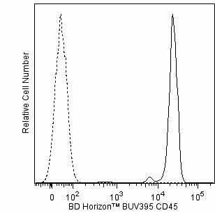 Hu CD45 BUV395 HI30 25Tst