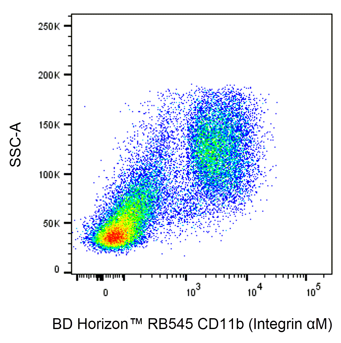 CD11b RB545 M1/70 100ug