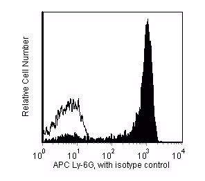 Ms Ly-6G APC 1A8 50ug