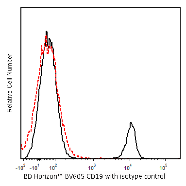 Hu CD19 BV605 SJ25C1 100Tst