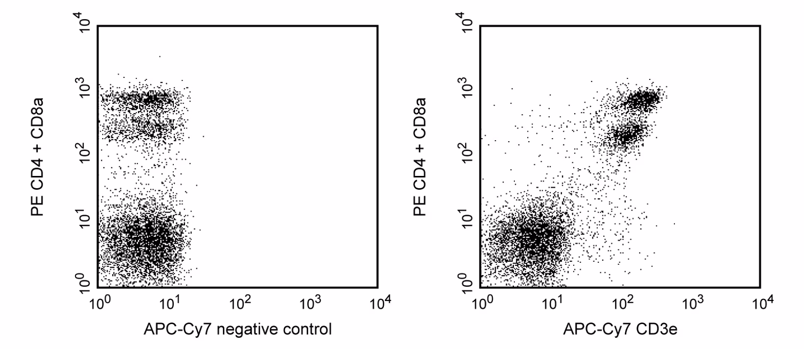 Ms CD3e APC-Cy7 145-2C11 100ug
