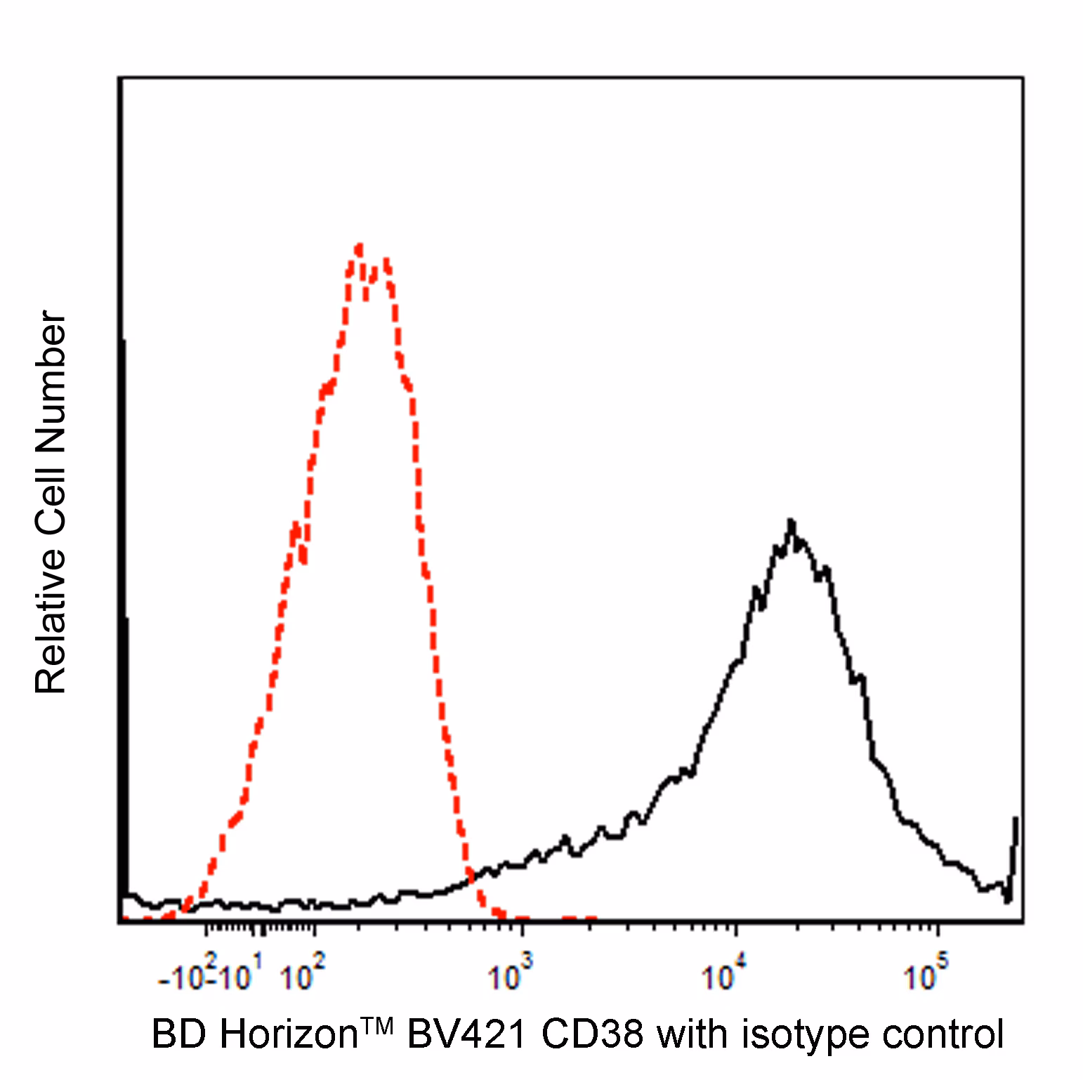 Hu CD38 BV421 HIT2 100Tst