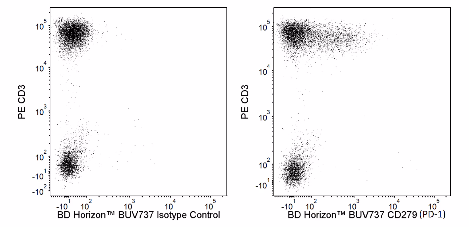 Hu CD279 (PD-1) BUV737 EH12.1 100Tst