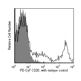 PE-Cy7 Mouse Anti-Human CD20(2H7)