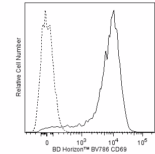 Ms CD69 BV786 H1.2F3 50ug