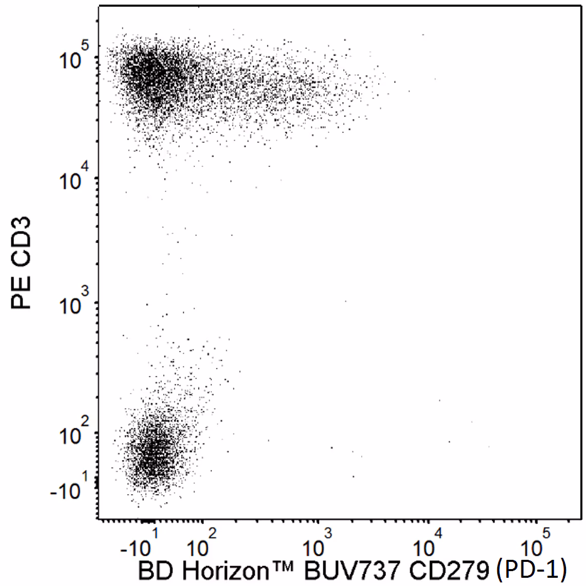Hu CD279 (PD-1) BUV737 EH12.1 100Tst
