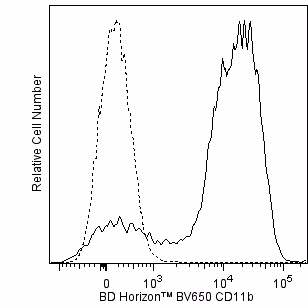 CD11b BV650 M1/70 50ug