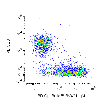 BD OptiBuild™ BV421 Rat Anti-Mouse IgM