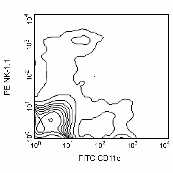 Ms CD11c FITC HL3 100ug