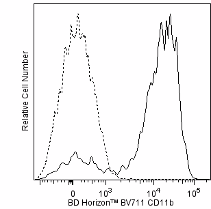 CD11b BV711 M1/70 50ug