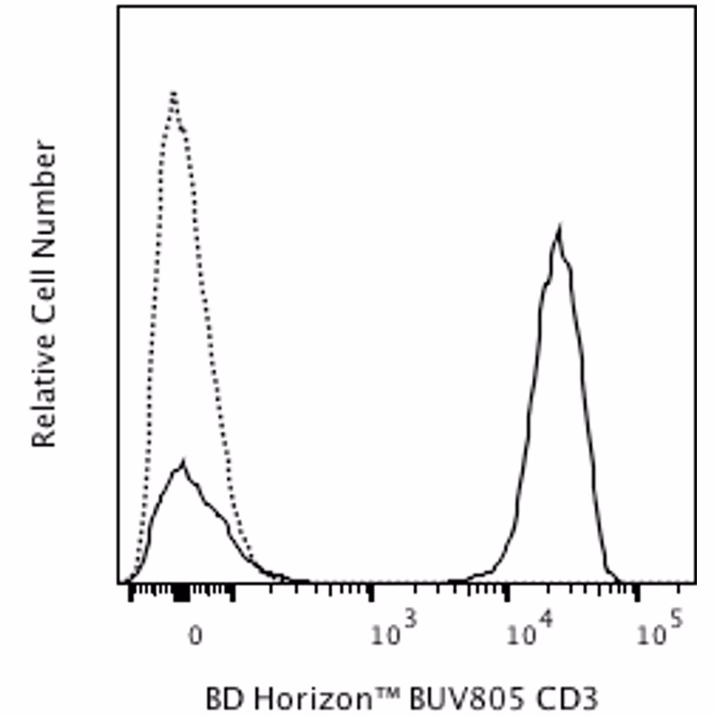 Hu CD3 BUV805 UCHT1 100Tst