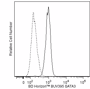 BD Horizon™ BUV395 Mouse Anti-GATA3