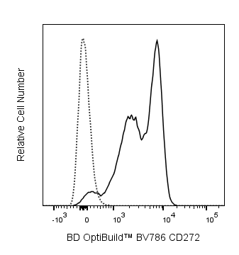 Ms CD272 BV786 HMBT-6B2 50ug