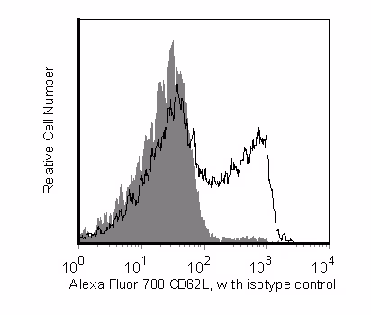 Ms CD62L Alexa 700 MEL-14 50ug