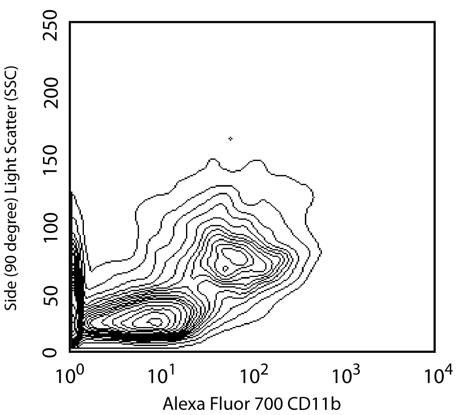 CD11b Alexa 700 M1/70 100ug
