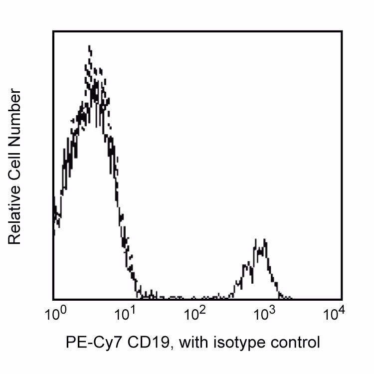 Hu CD19 PE-Cy7 SJ25C1 100Tst