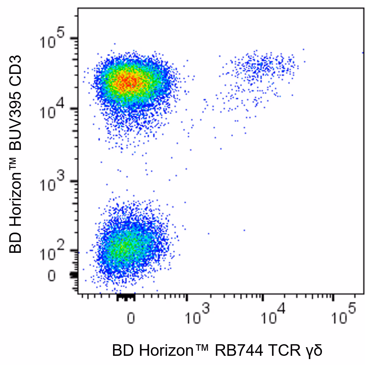 Hu Gma Dta TCR RB744 11F2 25Tst