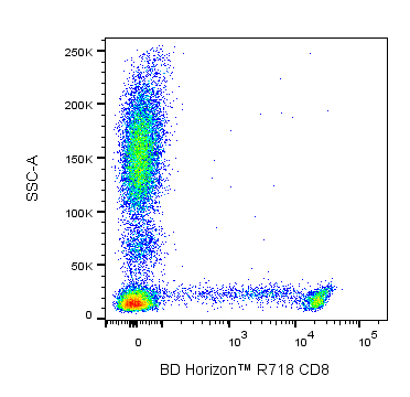 Hu CD8 R718 HIT8A 100Tst