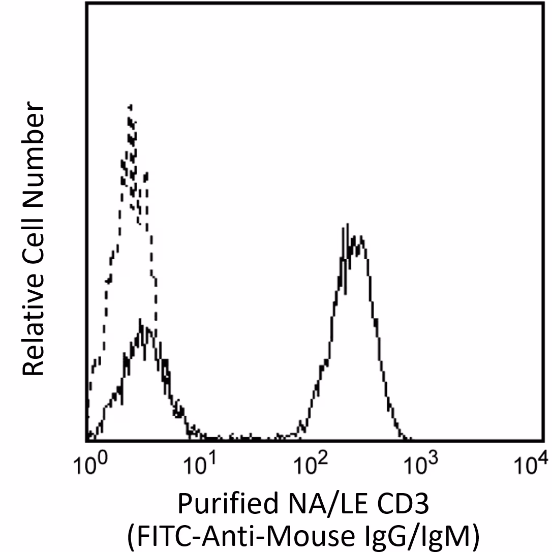 Hu CD3 NA/LE UCHT1 2mg