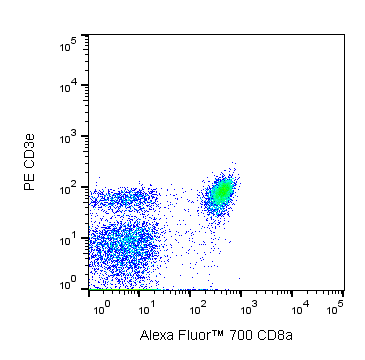 Ms CD8a Alexa 700 53-6.7 100ug
