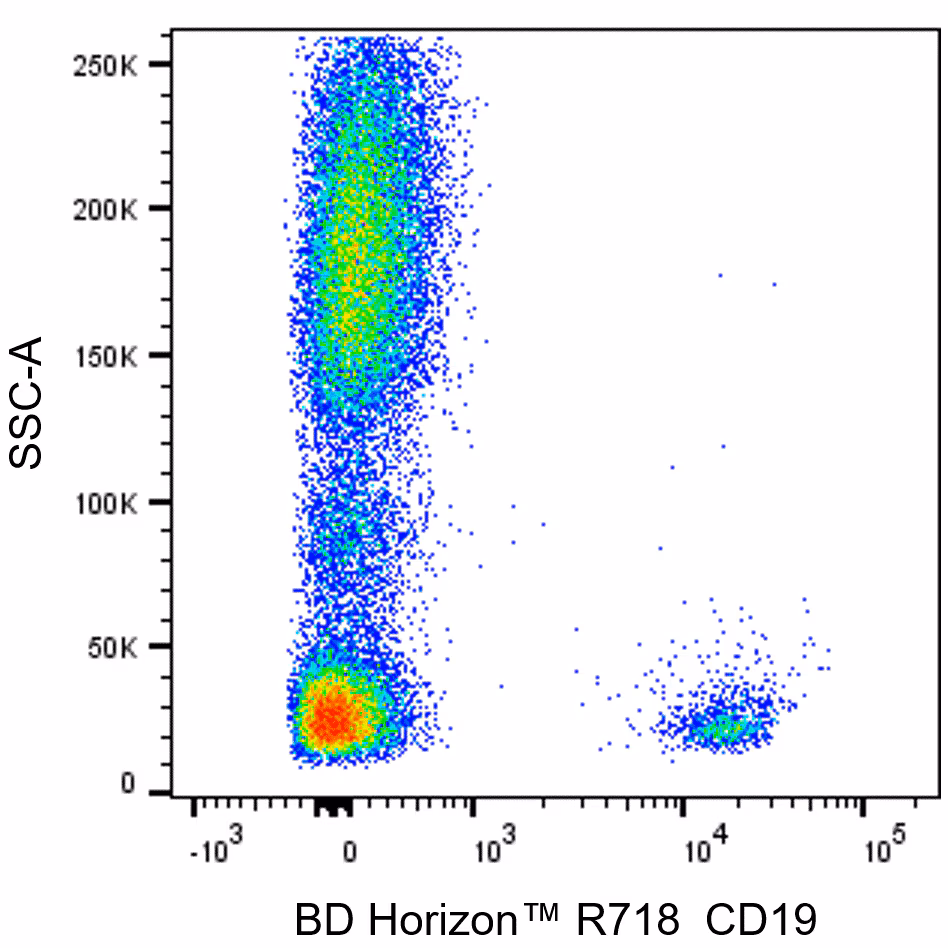 Hu CD19 R718 SJ25C1 100Tst