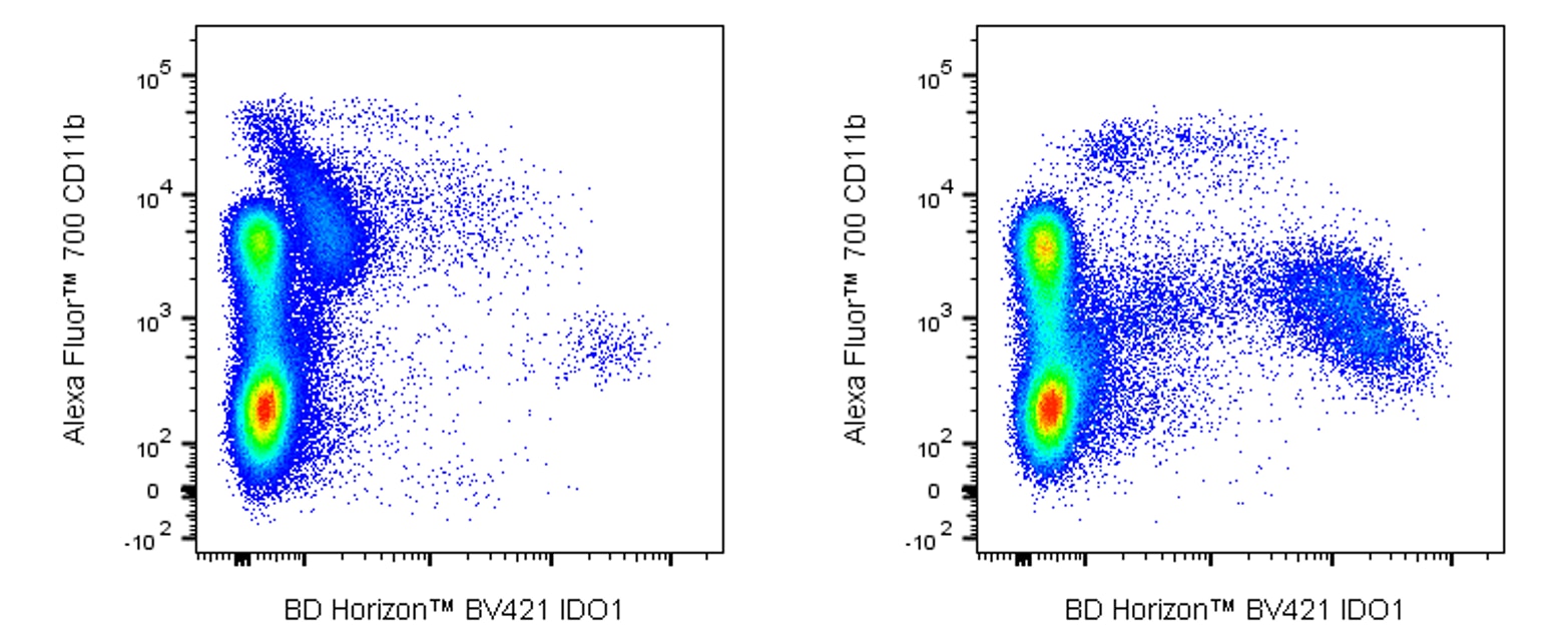 BV421 Mouse Anti-Human IDO1-V50-1886_BD Pharmingen_优宁维(univ)商城