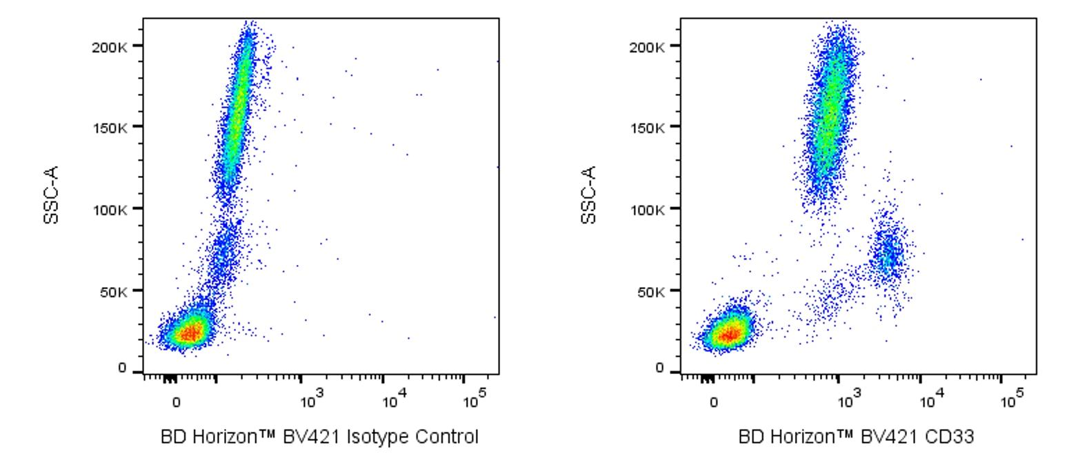 BV421 Mouse Anti-Human CD33(WM53 )