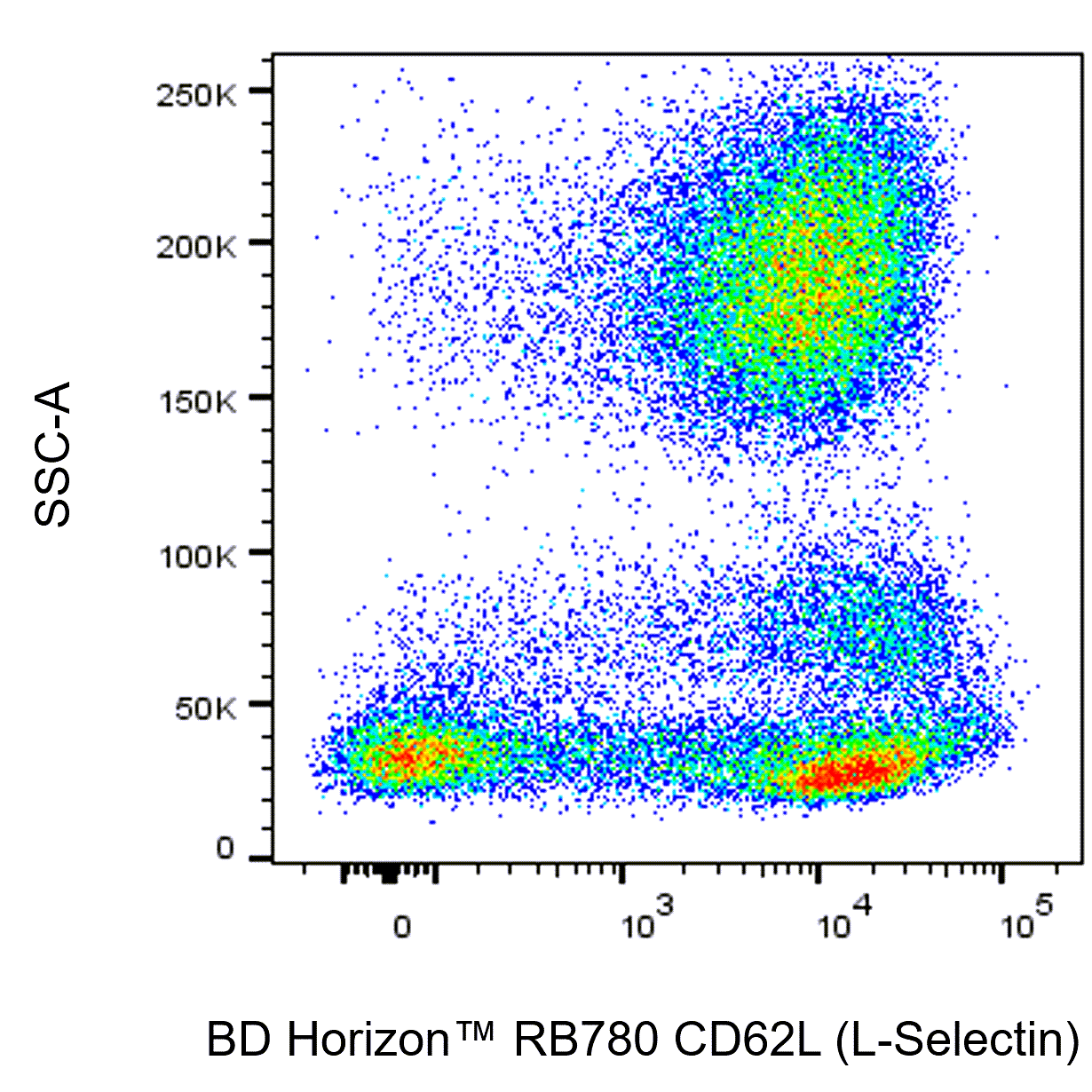 Hu CD62L RB780 DREG-56 100Tst