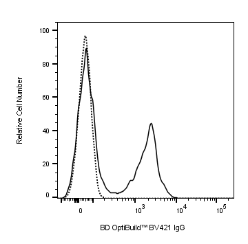 Ham IgG2 BV421 G192-3 50ug