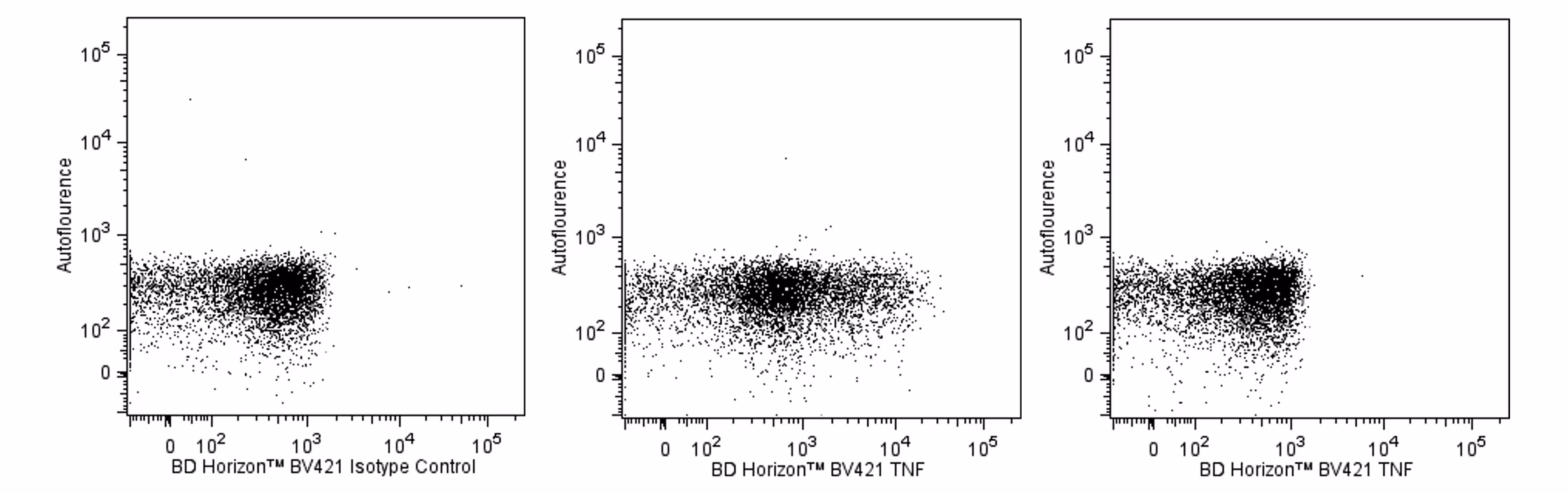 Hu TNF BV421 Mab11 50Tst