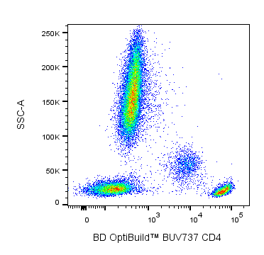 Hu CD4 BUV737 M-T477 50ug