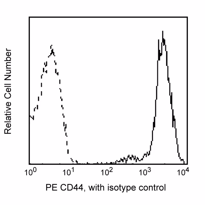 BD Pharmingen™ PE Mouse Anti-Human CD44
