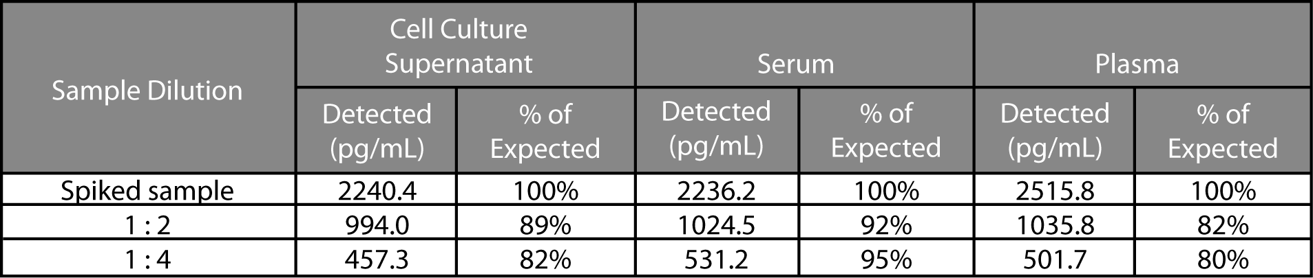 Human Granzyme B Flex Set