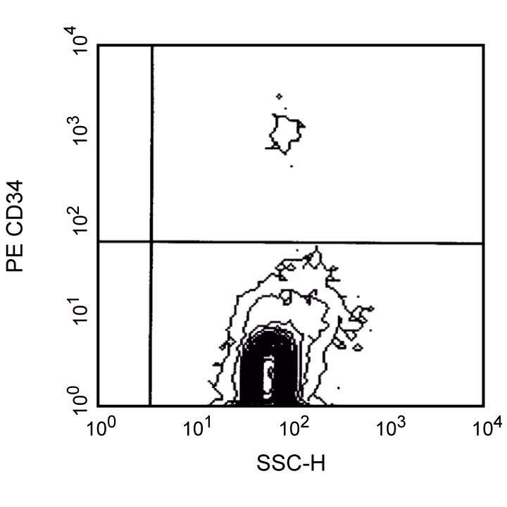 Hu CD34 PE 581 25Tst